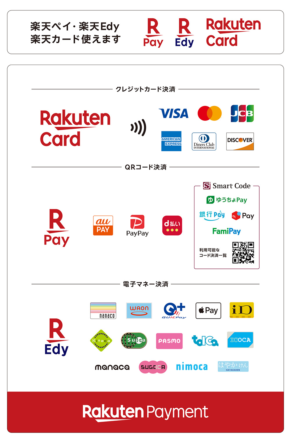 ご利用できるクレジットカード・電子マネー